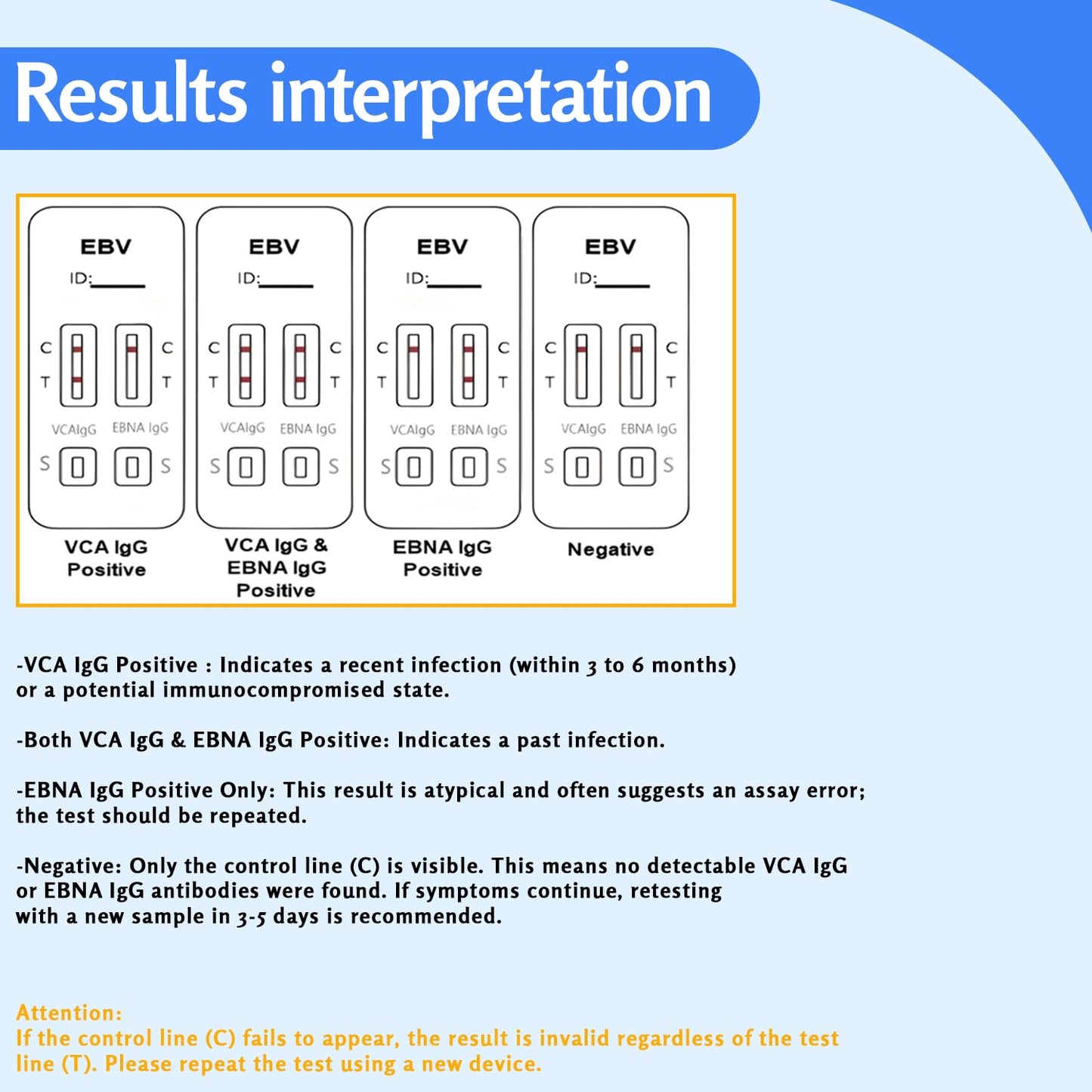 Epstein-Barr (EBV) At-Home Test Kit — No Lab Visit | IgG to VCA & EBNA | Finger-Prick
