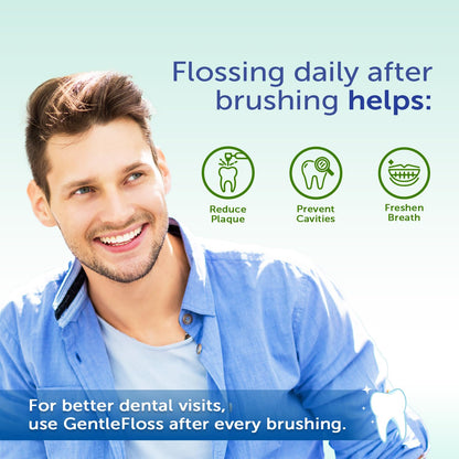 Eco-Dent GentleFloss Dental Floss – Waxed Mint, 100 Yds + DailyRinse Pack