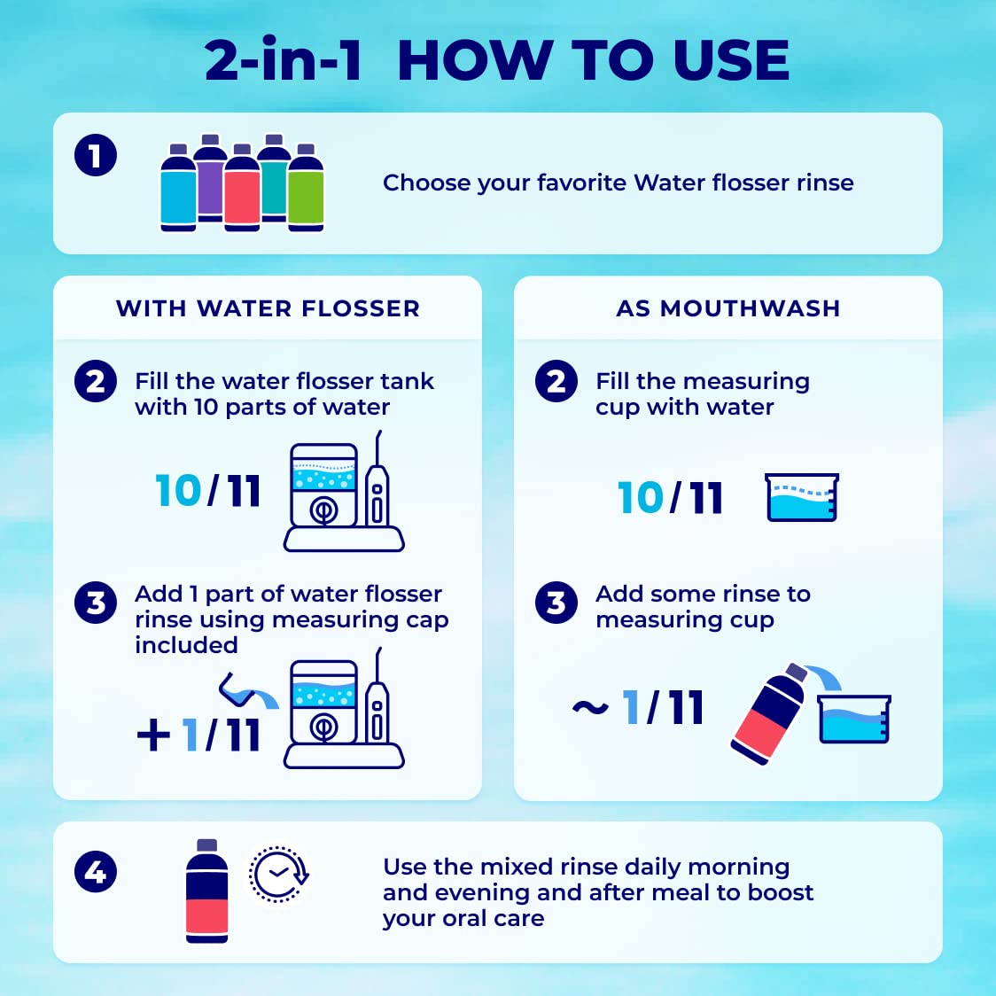 Concentrated Water Flosser Rinse & Mouthwash – Mint, USA Made, 2-Pack