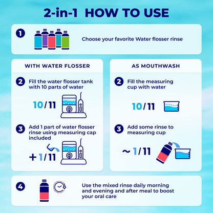 Concentrated Water Flosser Rinse & Mouthwash – Mint, USA Made, 2-Pack