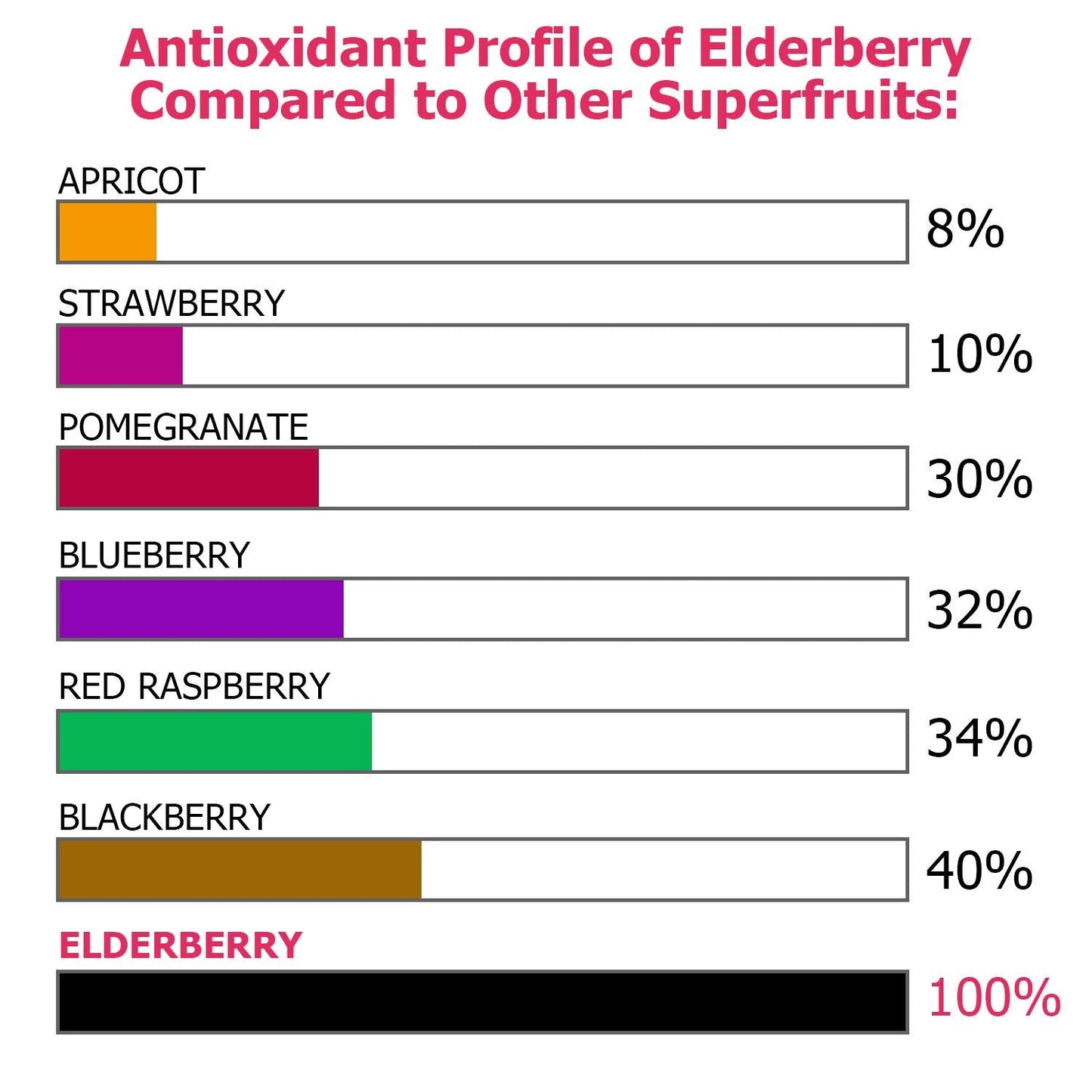 ECO-TASTE Elderberry Capsules with Zinc & Vitamin C | 120 Veggie Caps