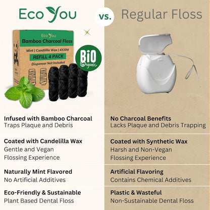 EcoYou Charcoal Bamboo Floss | 2 Spools + Stainless Steel Container | Vegan & Biodegradable