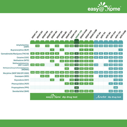 Easy@Home 12 Panel Urine Drug Test Kit – 2 Pack (OTC, CLIA Waived, 510(k))
