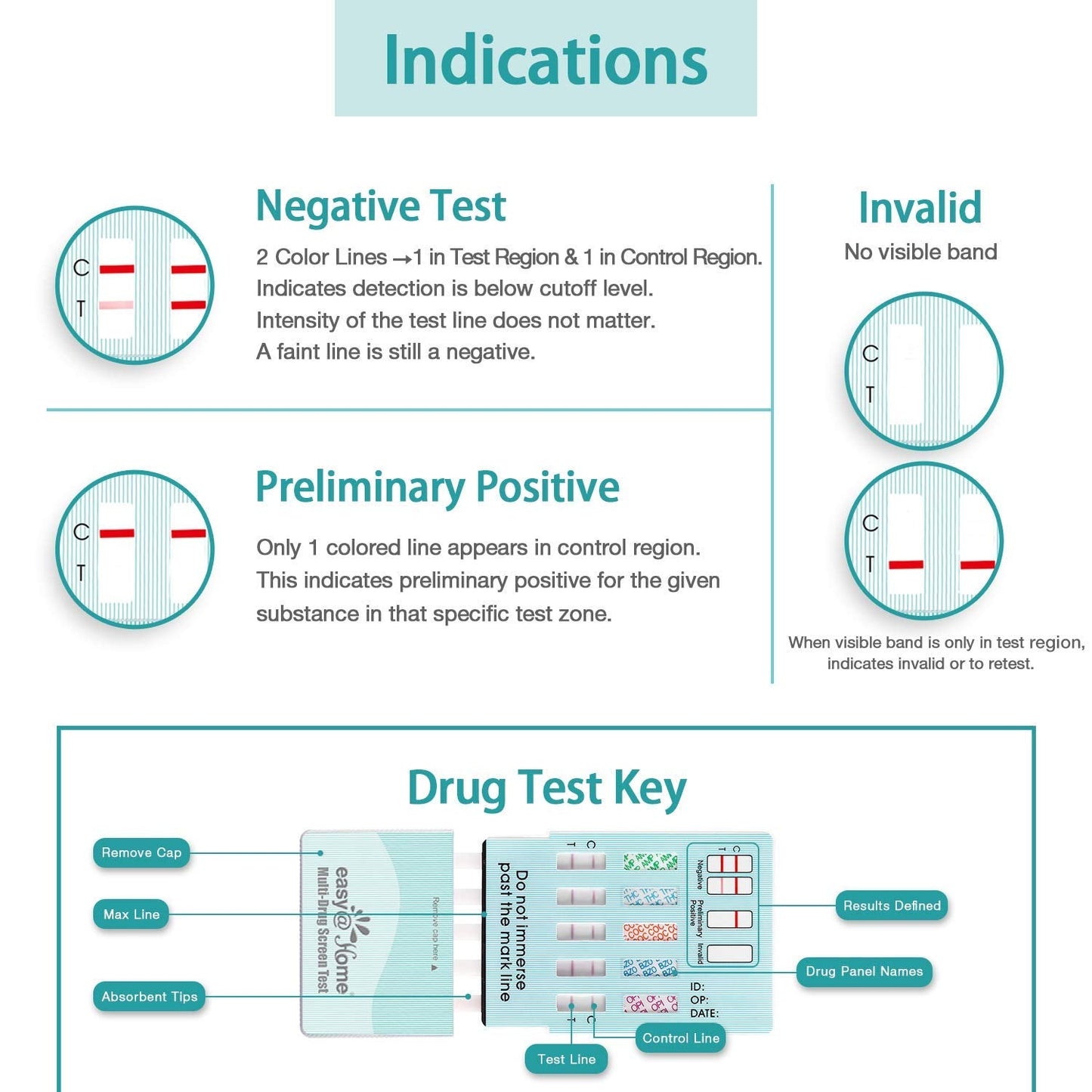 Easy@Home 12 Panel Urine Drug Test Kit – 2 Pack (OTC, CLIA Waived, 510(k))