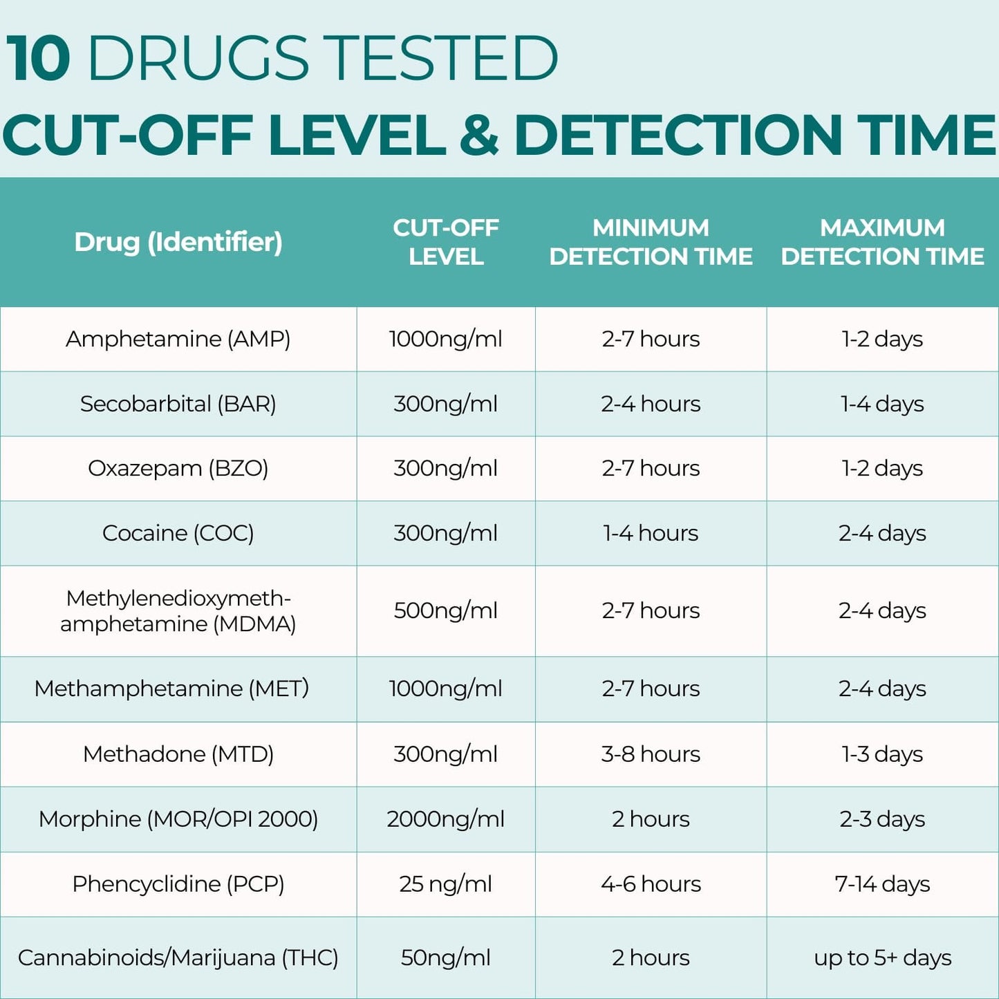 Easy@Home 6-Pack Urine Drug Test Kit – Multi-Drug Screen (AMP, BZO, COC, THC, MET, MOR, BAR, MDMA, PCP, MTD) – Instant Results #EDOAP-3104