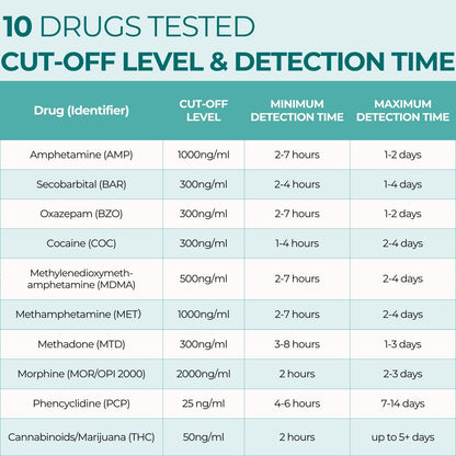 Easy@Home 6-Pack Urine Drug Test Kit – Multi-Drug Screen (AMP, BZO, COC, THC, MET, MOR, BAR, MDMA, PCP, MTD) – Instant Results #EDOAP-3104