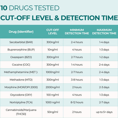 Easy@Home Multi-Drug Screen Test – 5 Pack Urine Drug Tests Kit (BZO/COC/THC/MET/MOR/OXY/BAR/BUP/MTD/TCA) | Instant Marijuana Test #EDOAP-7104