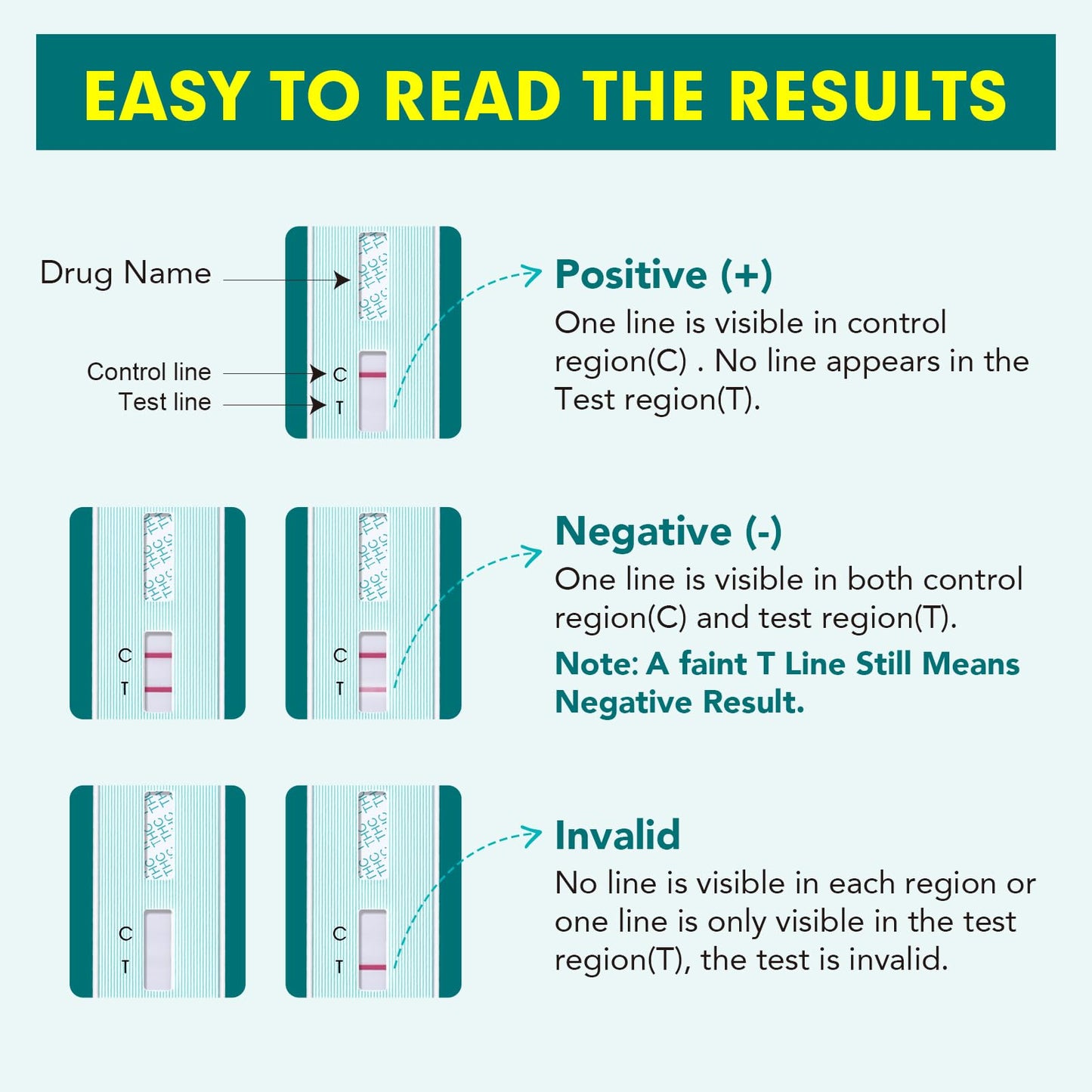 Easy@Home Marijuana Drug Test Kit (Urine) – THC Home Tests 50 ng/mL Cutoff (10 Pack) #EDTH-114