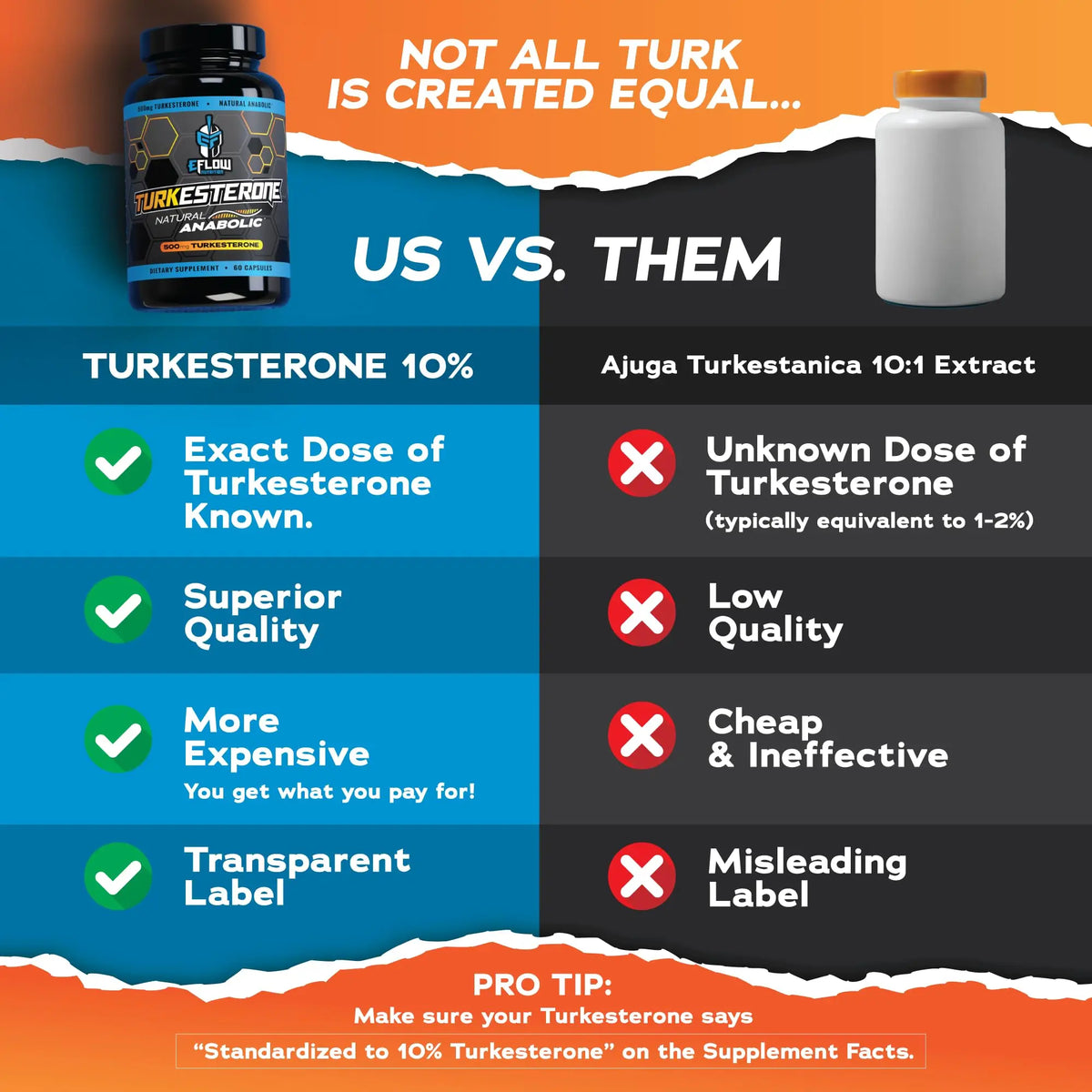 eFlow Nutrition Turkesterone Supplement for Men – Highest Purity, Cyclodextrin Absorption, 60 Capsules BritishVita | Premium UK Vitamins & Wellness Supplements