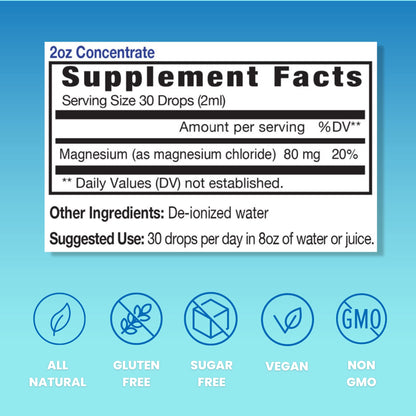 Eidon Liquid Magnesium Concentrate – Ionic Magnesium Drops (2 oz) for Adults