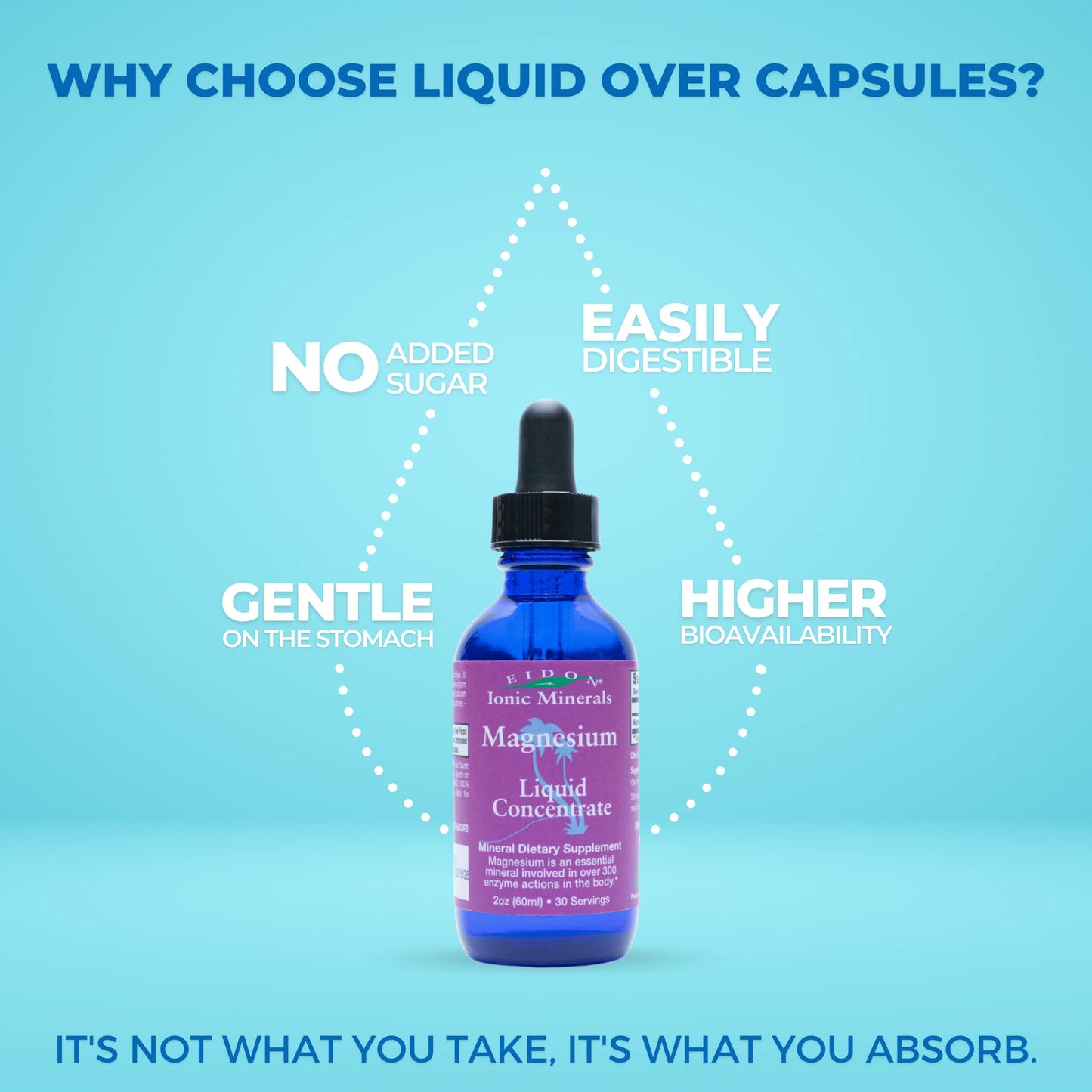 Eidon Liquid Magnesium Concentrate – Ionic Magnesium Drops (2 oz) for Adults
