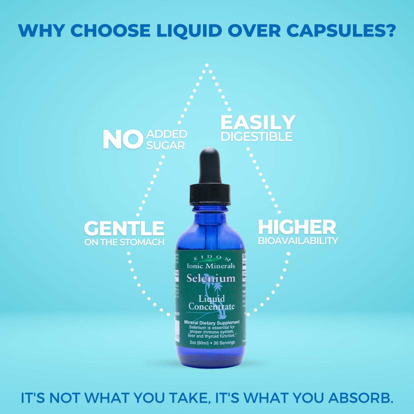 Eidon Ionic Selenium Drops – Liquid Selenium Supplement, 2 oz | Supports Thyroid & Liver Health