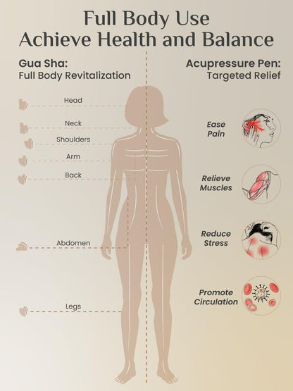 Rena Chris Acupuncture Pen – Manual Reflexology & Gua Sha Set