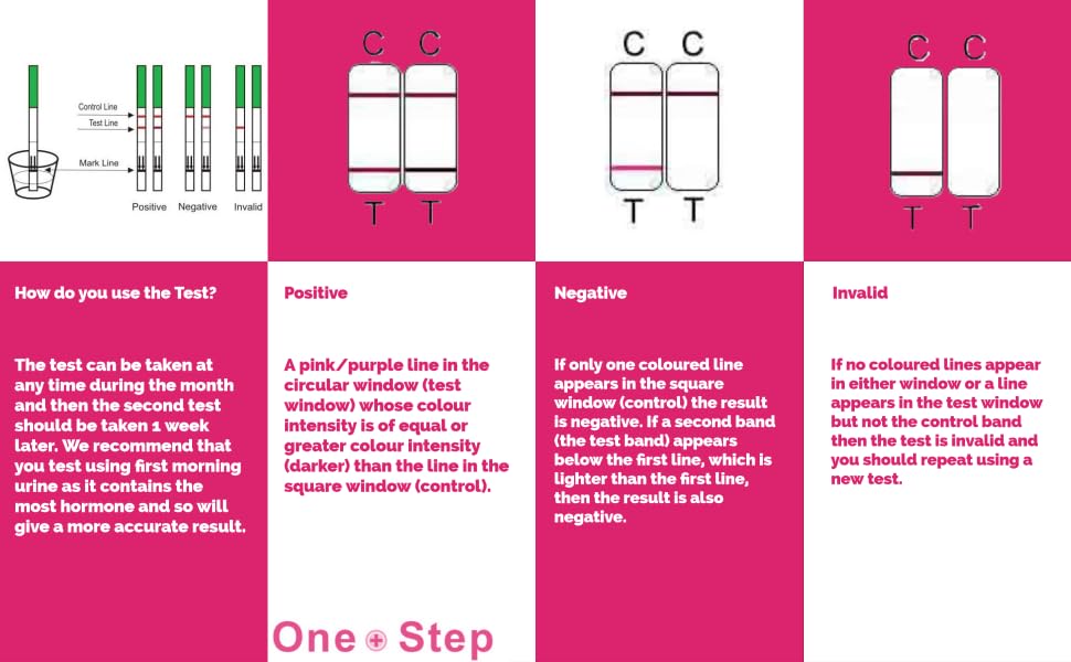 One Step Female FSH Test Strips – 5 Test Pack for Perimenopause & Menopause | Home Urine Test