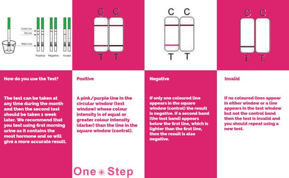 One Step Female FSH Test Strips – 5 Test Pack for Perimenopause & Menopause | Home Urine Test
