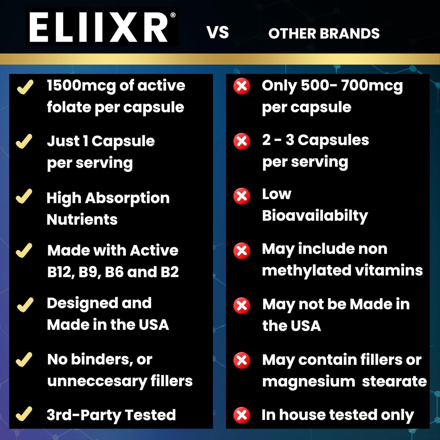 Eliixr Methylated Multivitamin for Men & Women – 60 Capsules, 1500mcg Folate, 500mcg B12, Iron Free, Made in USA