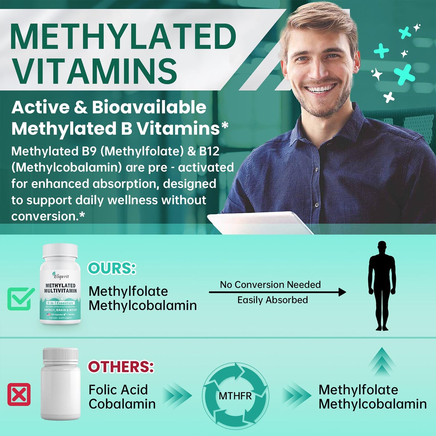 Eliquvit Methylated Multivitamin – 9-in-1 B Complex (L-Methylfolate, B12) – USA Made