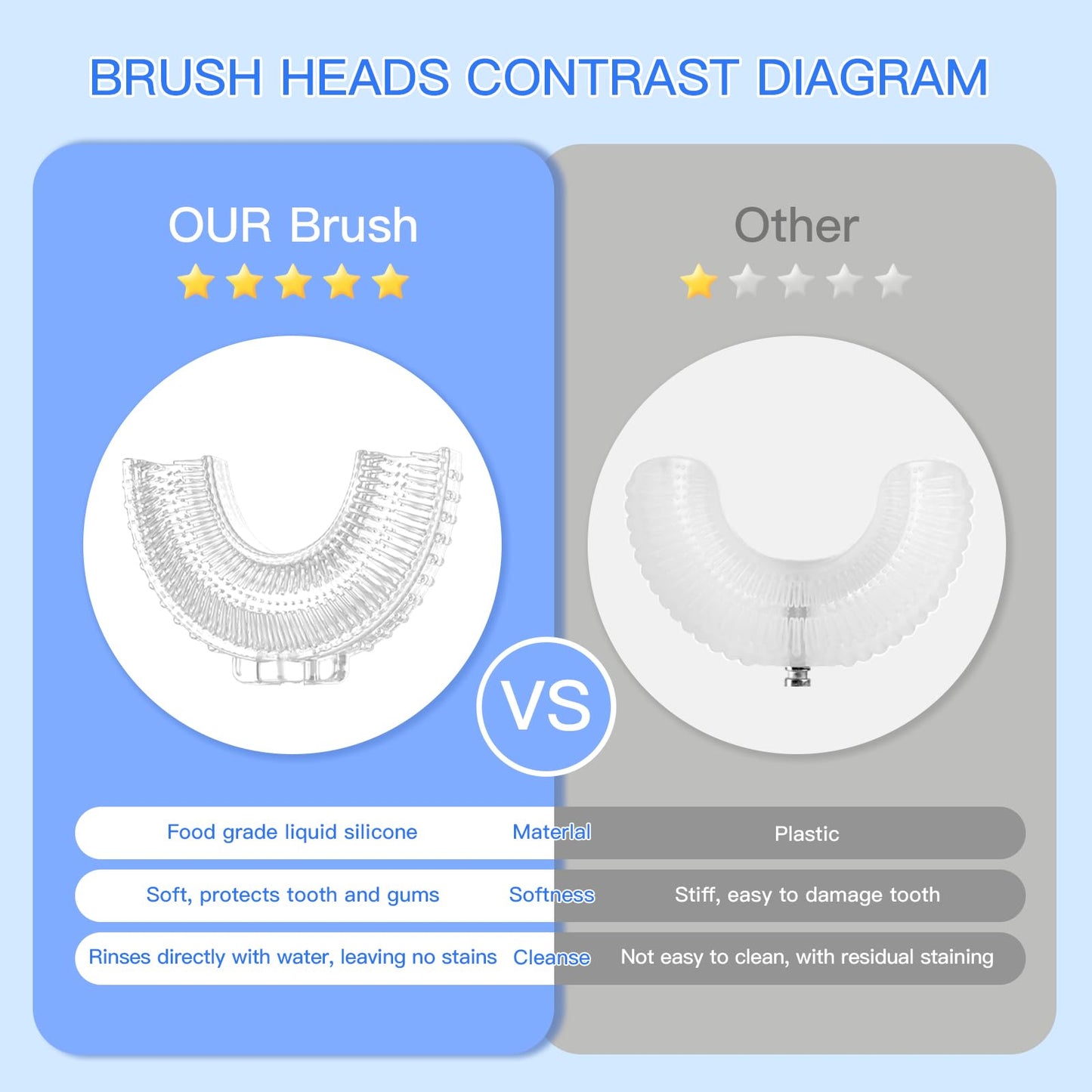 ELOTAME Kids U-Shaped Electric Toothbrush – 6 Modes, 6 Brush Heads