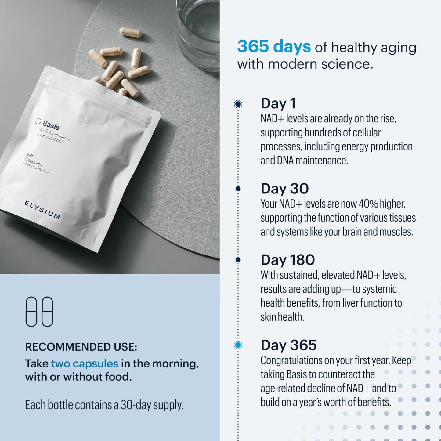 ELYSIUM Basis NAD+ Supplement — 30 Servings | NR 250mg + Pterostilbene 50mg