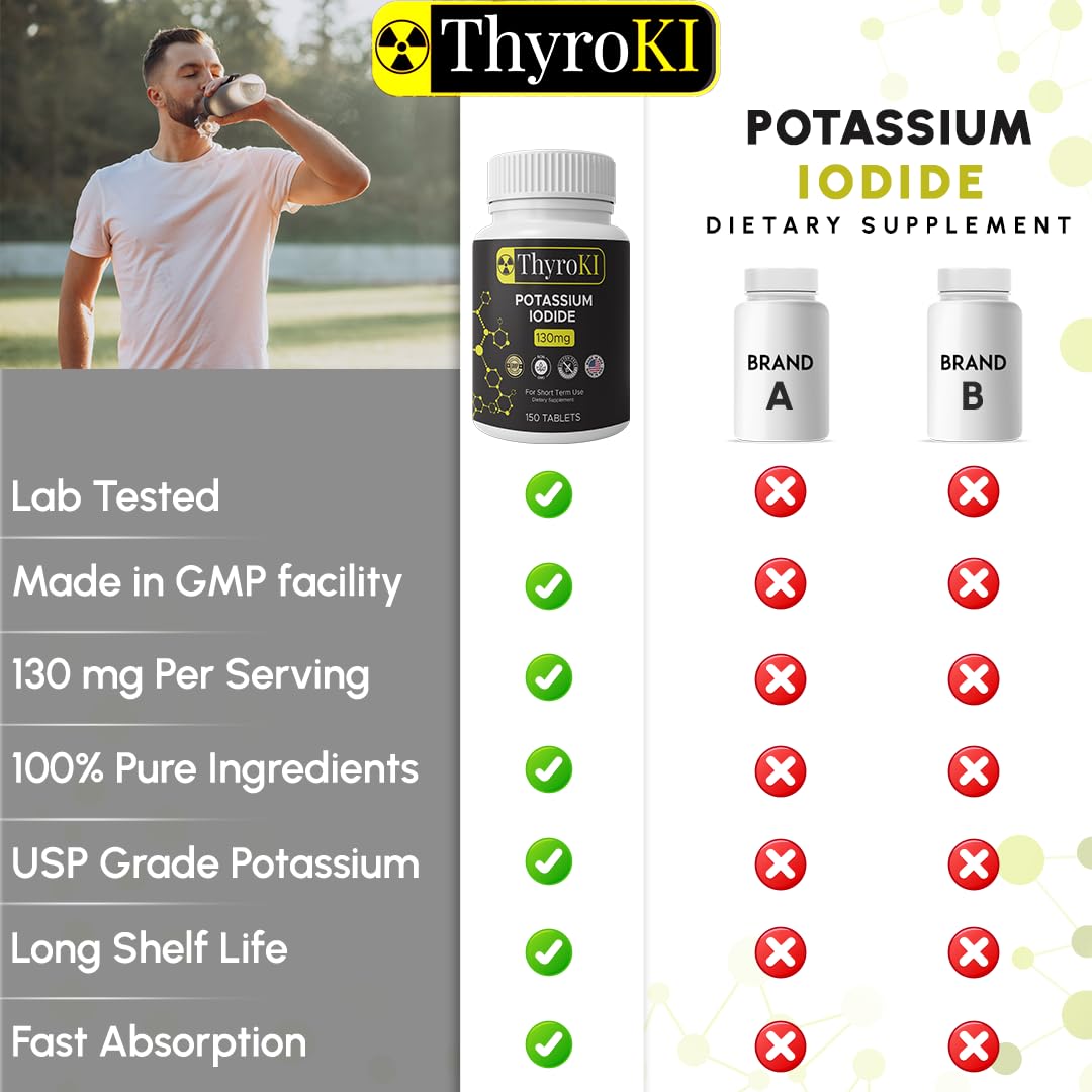 Potassium Iodide 130 mg Tablets – Thyroid & Respiratory Support – Made in USA | 300 Tablets (Pack of 2)