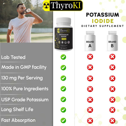 Potassium Iodide 130 mg Tablets – Thyroid & Respiratory Support – Made in USA | 300 Tablets (Pack of 2)
