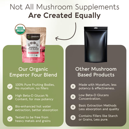 Organic Emperor 4 Mushroom Blend 100g – Fruiting Body Extract | Lions Mane, Cordyceps, Chaga & Reishi