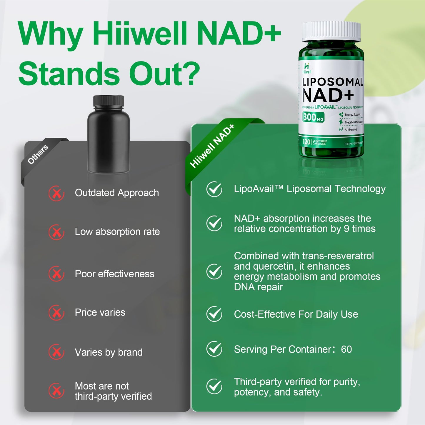 Liposomal NAD+ Supplement 300mg + Trans-Resveratrol & Quercetin – 120 Caps – Vegan