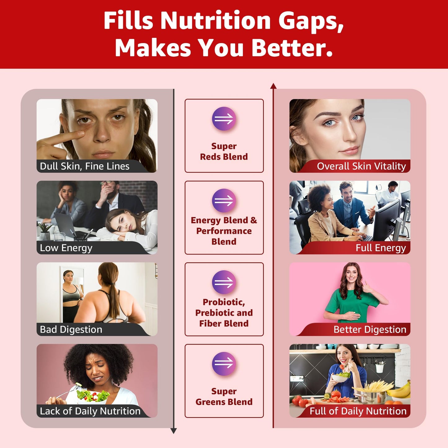 Super Reds Gummies – 40+ Superfoods for Immunity & Energy
