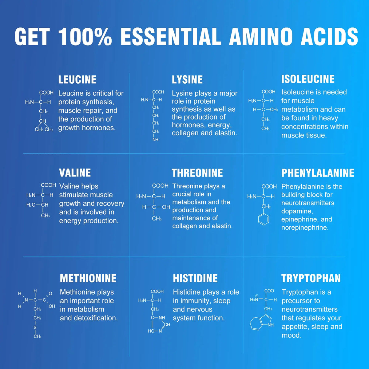 Ultimate 100% Essential Amino Acids for Cutting & Workouts | 9 EAAs, 40% Leucine, Keto & Vegetarian Tablets (150) BritishVita | Premium UK Vitamins & Wellness Supplements