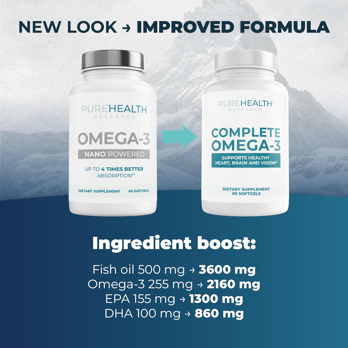 PUREHEALTH RESEARCH Complete Omega-3 Fish Oil Softgels – EPA/DHA, Non-GMO, 90 SoftGels