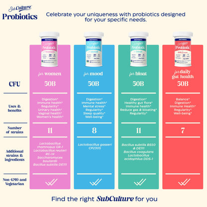 Enzymedica SubCulture Probiotics for Gas & Bloating – 50B CFU, 30 Count