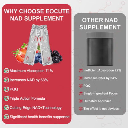 EOCUTE 1000mg NAD Liquid with Resveratrol, NR & PQQ - Raspberry