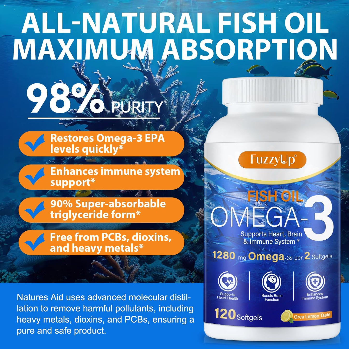 Omega 3 Fish Oil Supplement – 1280mg per Serving, EPA & DHA, Non-GMO