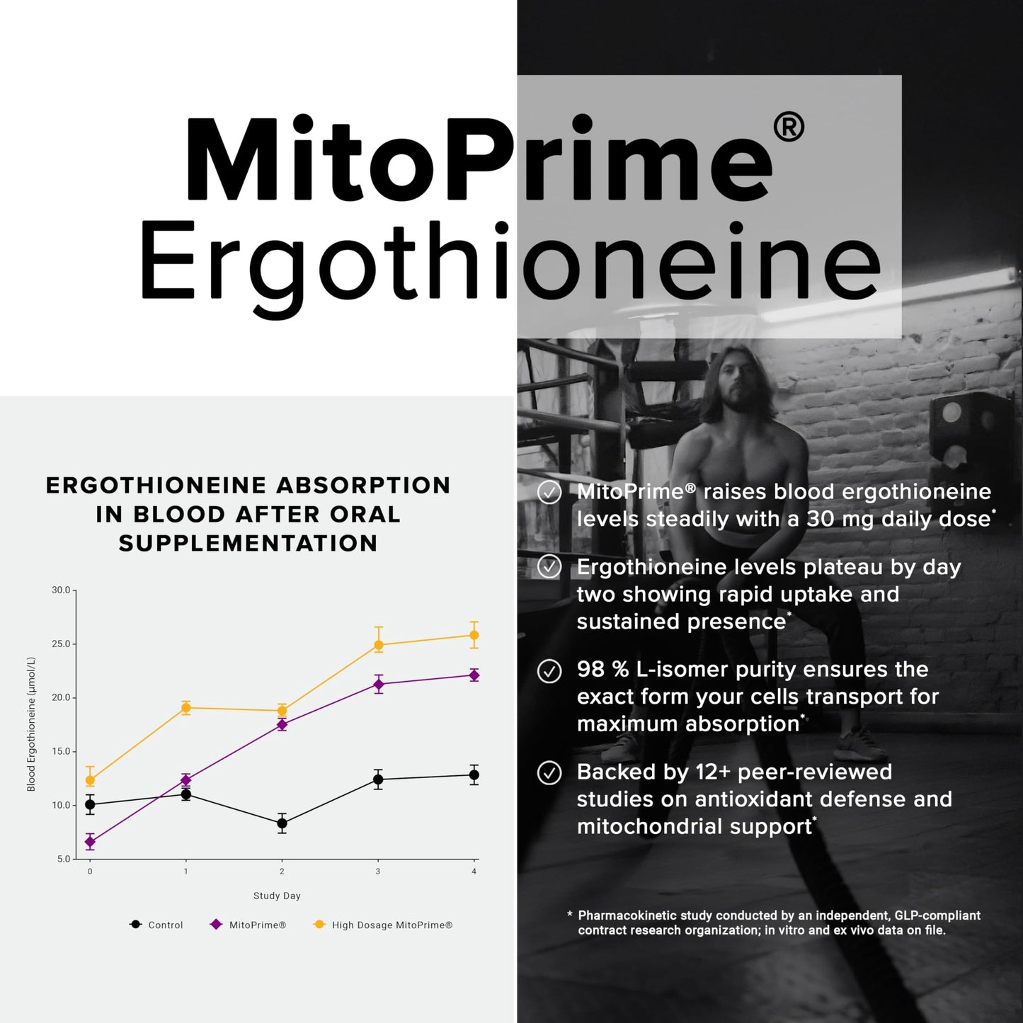 Ergothioneine with MitoPrime – 30mg, 98% Purity, 90 Capsules