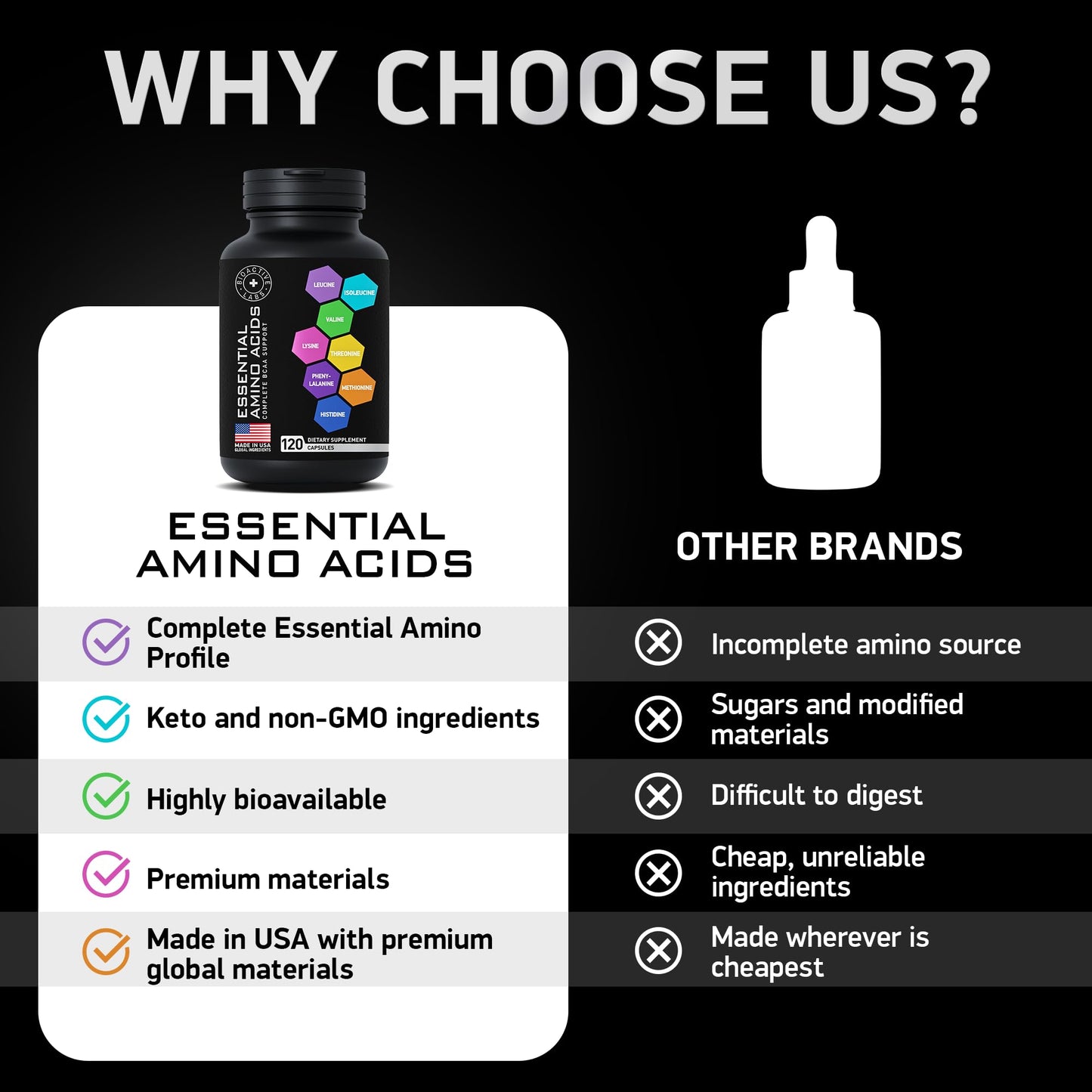 Essential Amino Acids Complex for Men & Women | Vegan BCAA 9 EAAs | 240 Pills