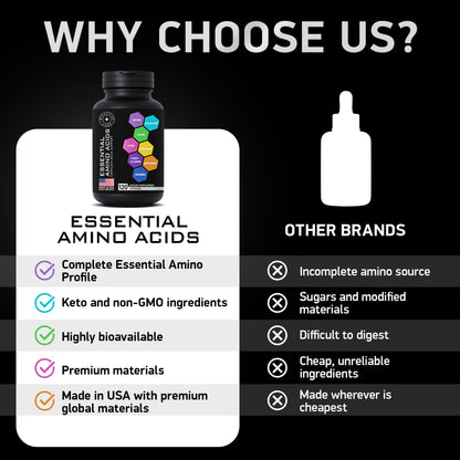 Essential Amino Acids Complex for Men & Women | Vegan BCAA 9 EAAs | 240 Pills