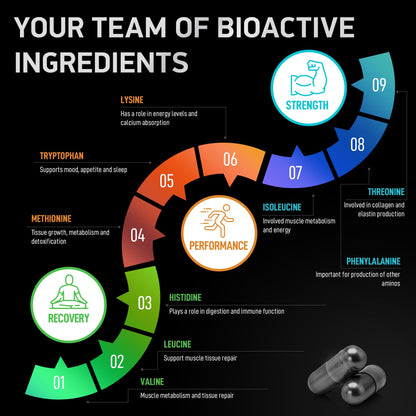 Essential Amino Acids Complex for Men & Women | Vegan BCAA 9 EAAs | 240 Pills