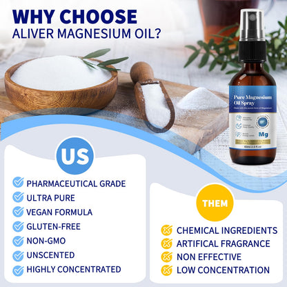 Pure Topical Magnesium Oil Spray – 60 ml | Fast Absorption, Energy & Muscle Support