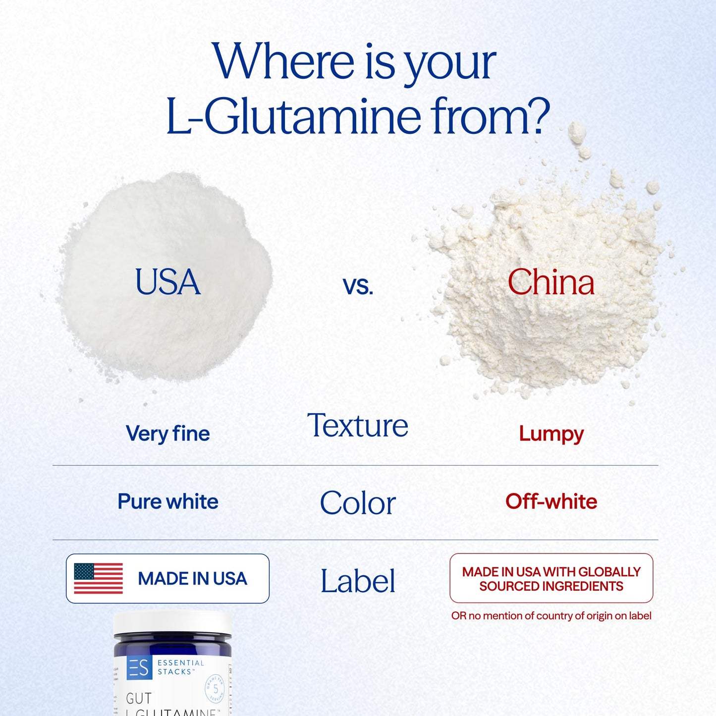 Essential Stacks Gut L-Glutamine Powder - USA Made - Pure L-Glutamine for Gut Health (60 Servings, Unflavored)