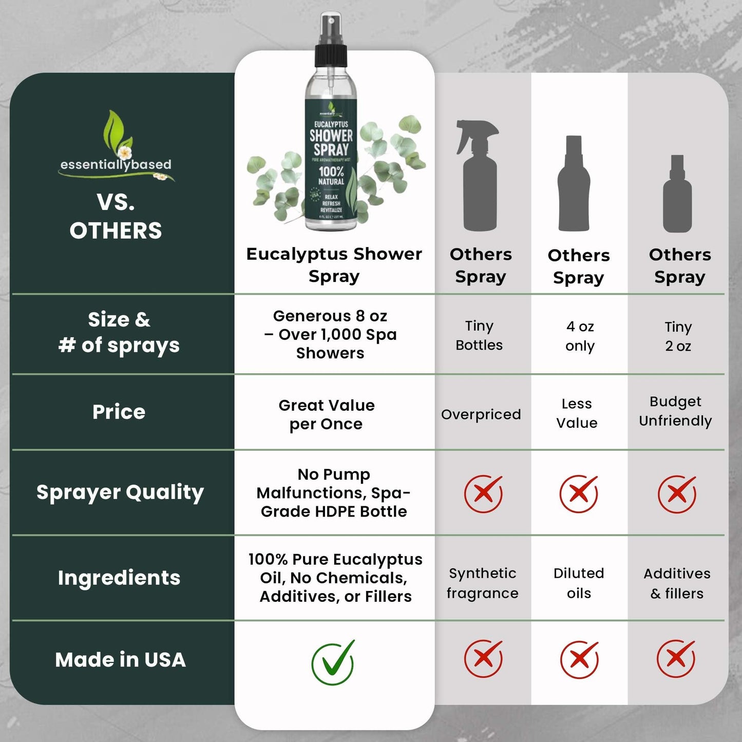 EssentiallyBased Eucalyptus Shower Spray 8oz – 100% Pure Organic