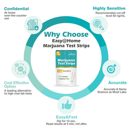 Easy@Home THC Drug Test Strips - 10 Pack Urine Test Kit (50 ng/mL) ESTH-115