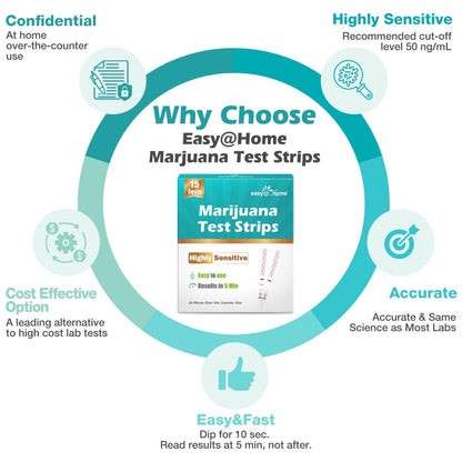 Easy@Home THC Test Strips ESTH-115 – 15 Pack Home Use 50 ng/mL Cut-Off