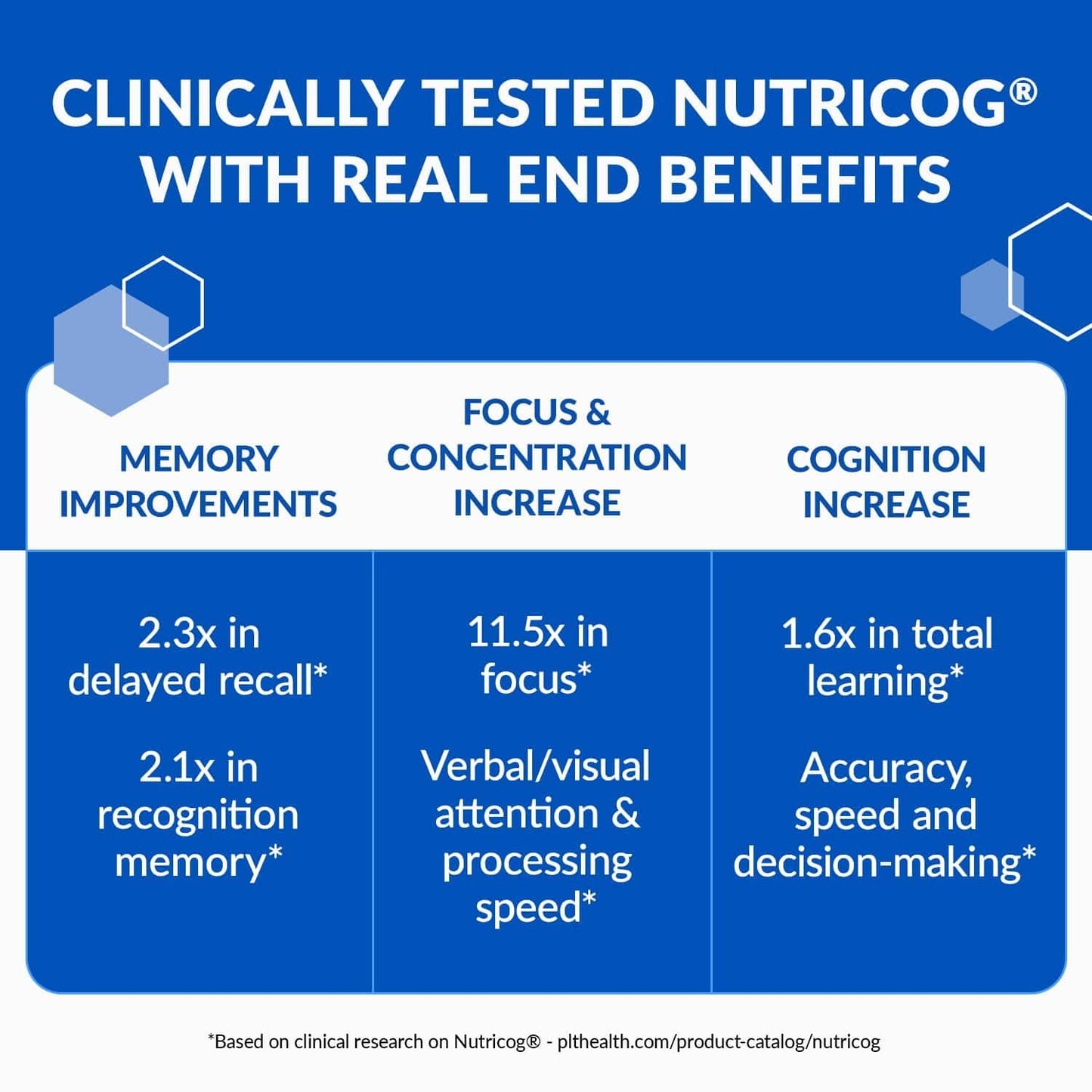 BioTrust Eternal Mind – Memory & Focus Brain Supplement, 30 Servings
