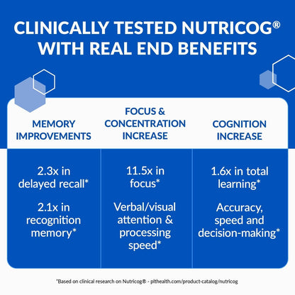 BioTrust Eternal Mind – Memory & Focus Brain Supplement, 30 Servings