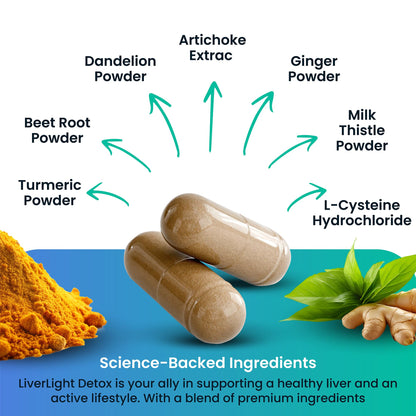 Eternal Springs Bio LiverLight Detox – Herbal Liver Support, 60 Capsules, Gluten-Free & Plant-Based