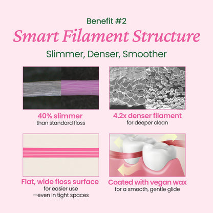 EUTHYMOL Pink Dental Floss (50m) – Slim Woven, Fresh Mint, Travel-Ready