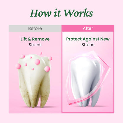 EUTHYMOL Whitening Toothpaste Pack of 5 – Stain Removal in 2 Weeks, Fresh Breath & Cavity Protection