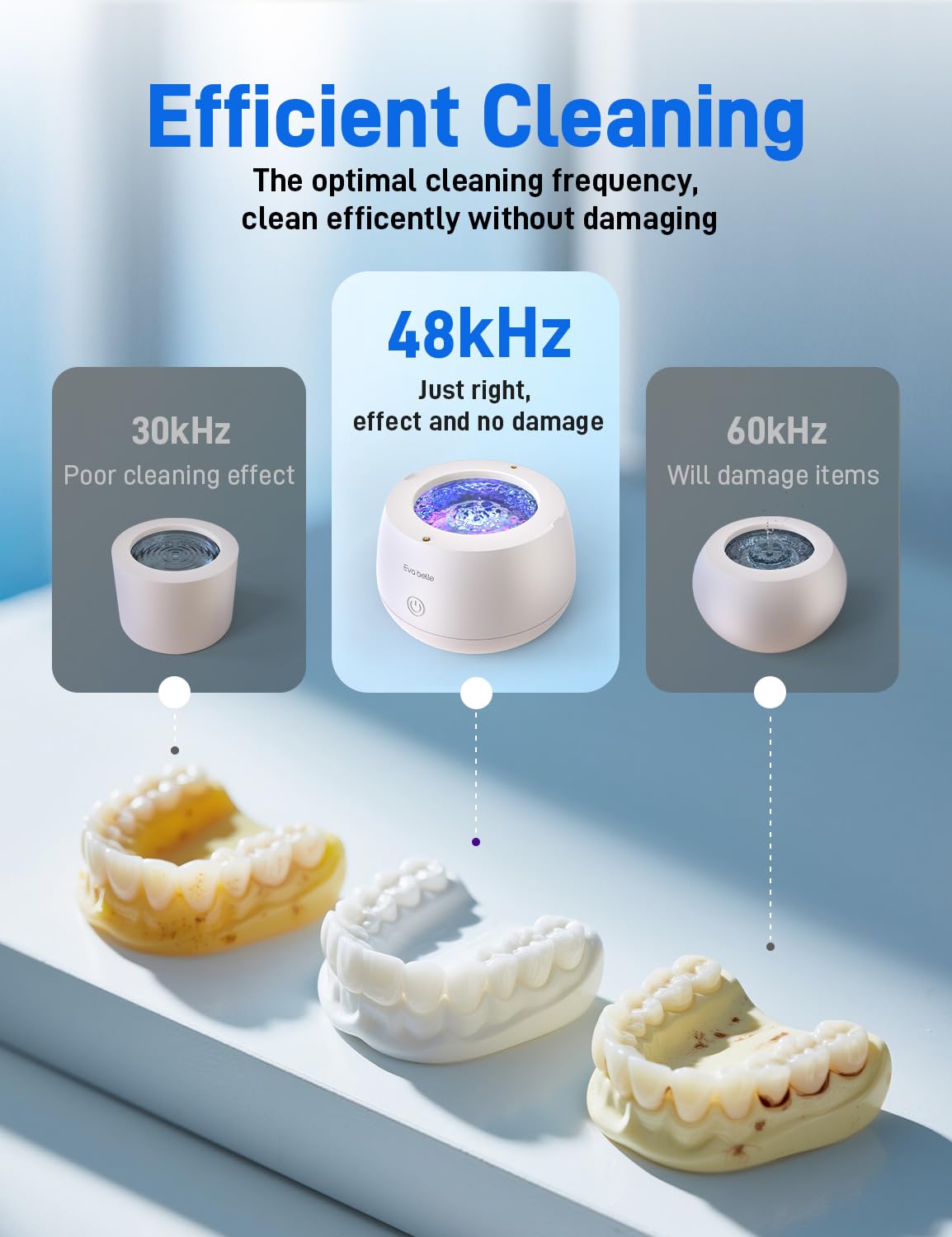 Ultrasonic Retainer Cleaner EVA BELLE | Rechargeable Denture Cleaner & Mouthguard Cleaner