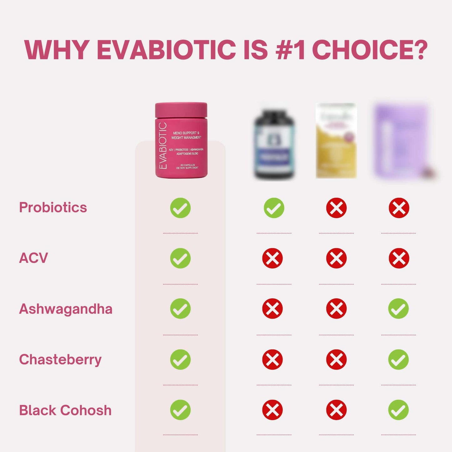 Complete Menopause Vitamins by EVABIOTIC – Vegan, Non-GMO Formula for Hot Flashes, Weight Management & Mood Support