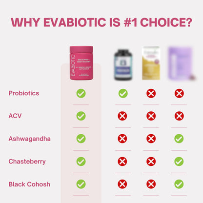 Complete Menopause Vitamins by EVABIOTIC – Vegan, Non-GMO Formula for Hot Flashes, Weight Management & Mood Support